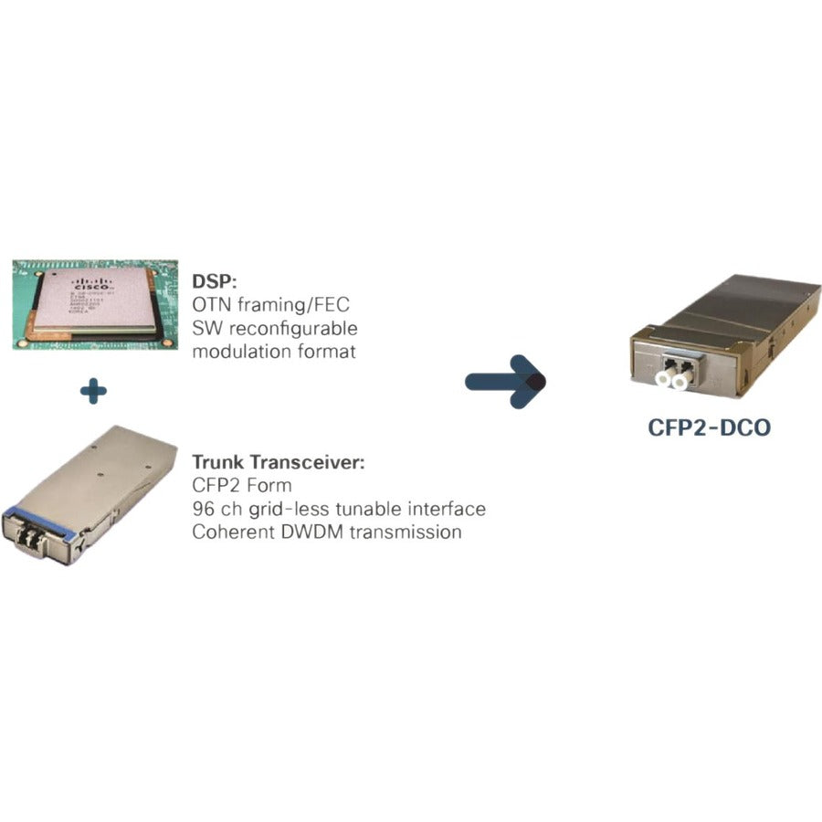 Cisco Digital CFP2 Pluggable Optical Module – LTT Partners